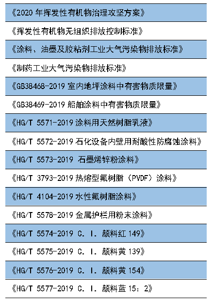 重磅丨這些政策標準7月1日起執(zhí)行，大批膠企、涂企將受影響！