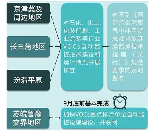 重磅丨這些政策標準7月1日起執(zhí)行，大批膠企、涂企將受影響！