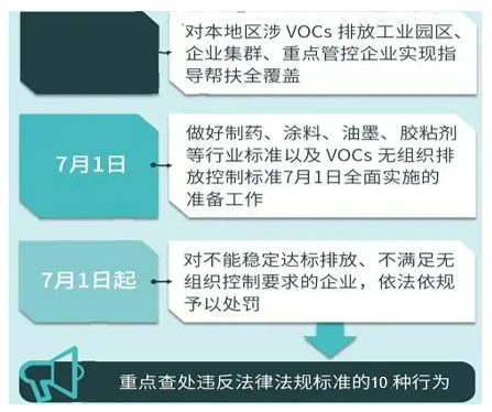 重磅丨這些政策標準7月1日起執(zhí)行，大批膠企、涂企將受影響！